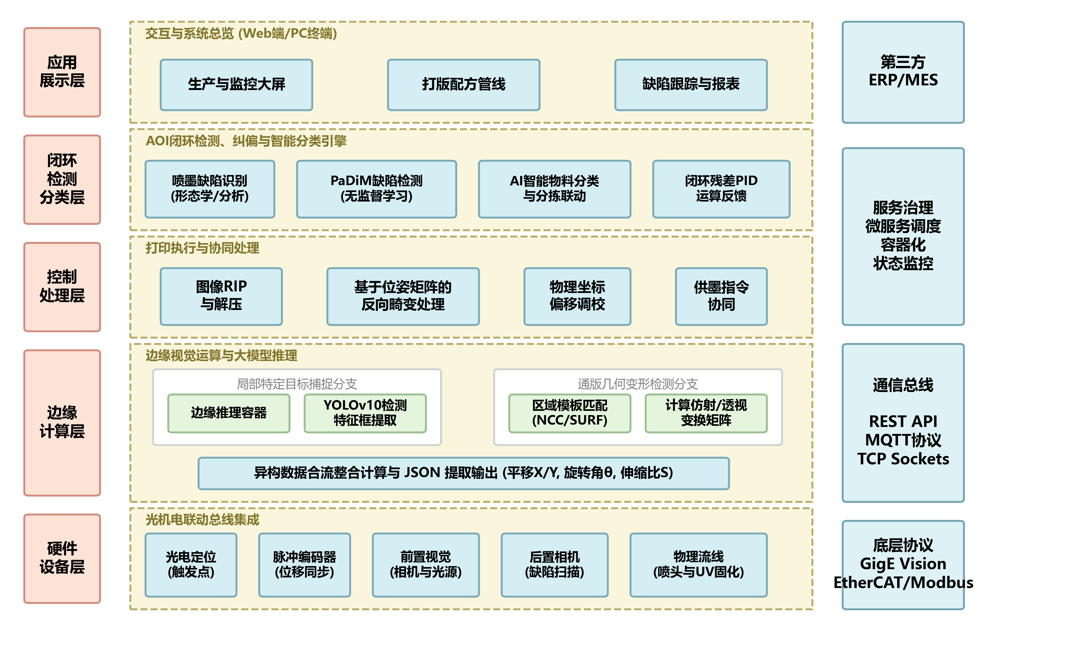 系统架构图